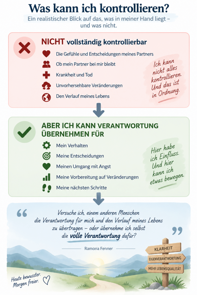 Grafik zur Verlustangst: Was nicht kontrollierbar ist und wofür Betroffene selbst Verantwortung übernehmen können – etwa das eigene Verhalten, Entscheidungen und den Umgang mit Angst.